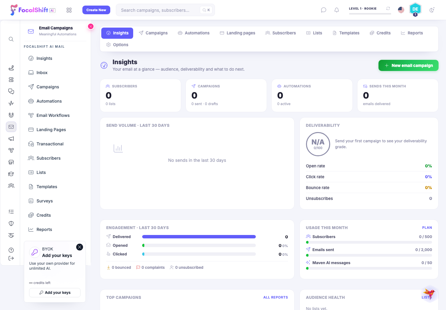 FocalShift Ai Mail insights screen with honest empty reporting states