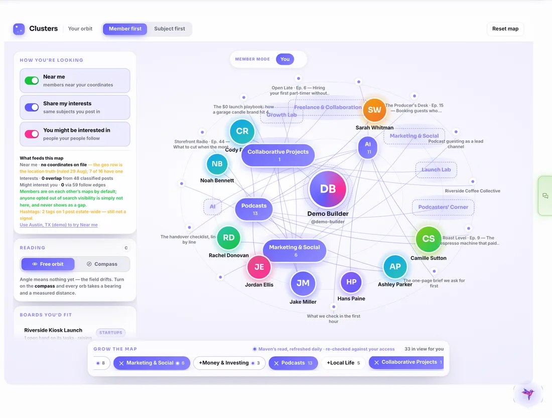 The Clusters map: a member at the centre, ringed by other members, subjects such as Podcasts and Marketing and Social with their counts, named lenses, and the posts connecting them.