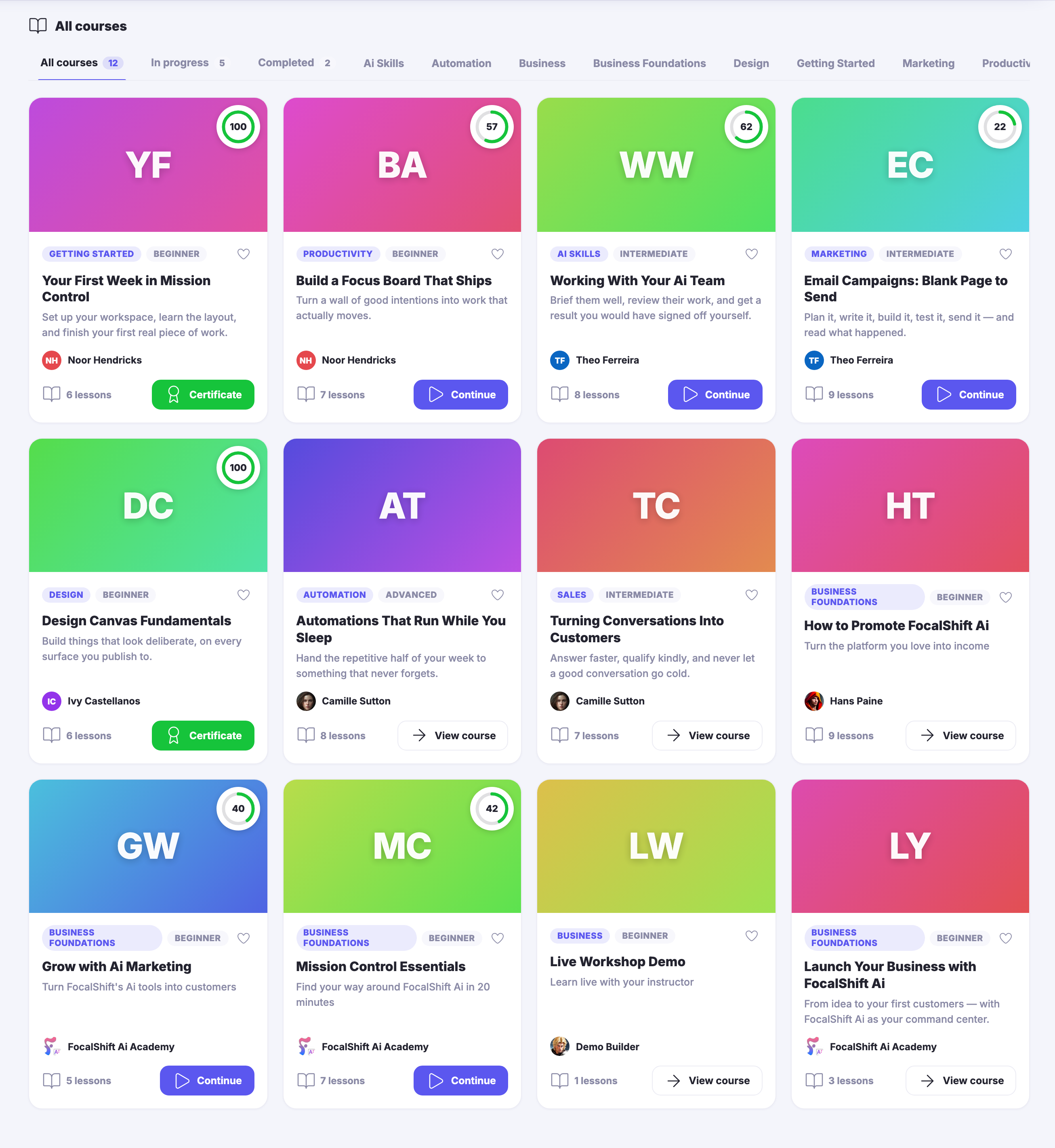 The full catalogue: every course as a card carrying its colour-blocked cover, its subject and level, its title, a line describing what it is for, who teaches it and how many lessons it holds — with a progress ring on the ones already started, and a control that continues a course, opens the certificate of a finished one, or opens one not begun. Above the grid, filters for all courses, the ones in progress, the ones completed, and each subject in turn.