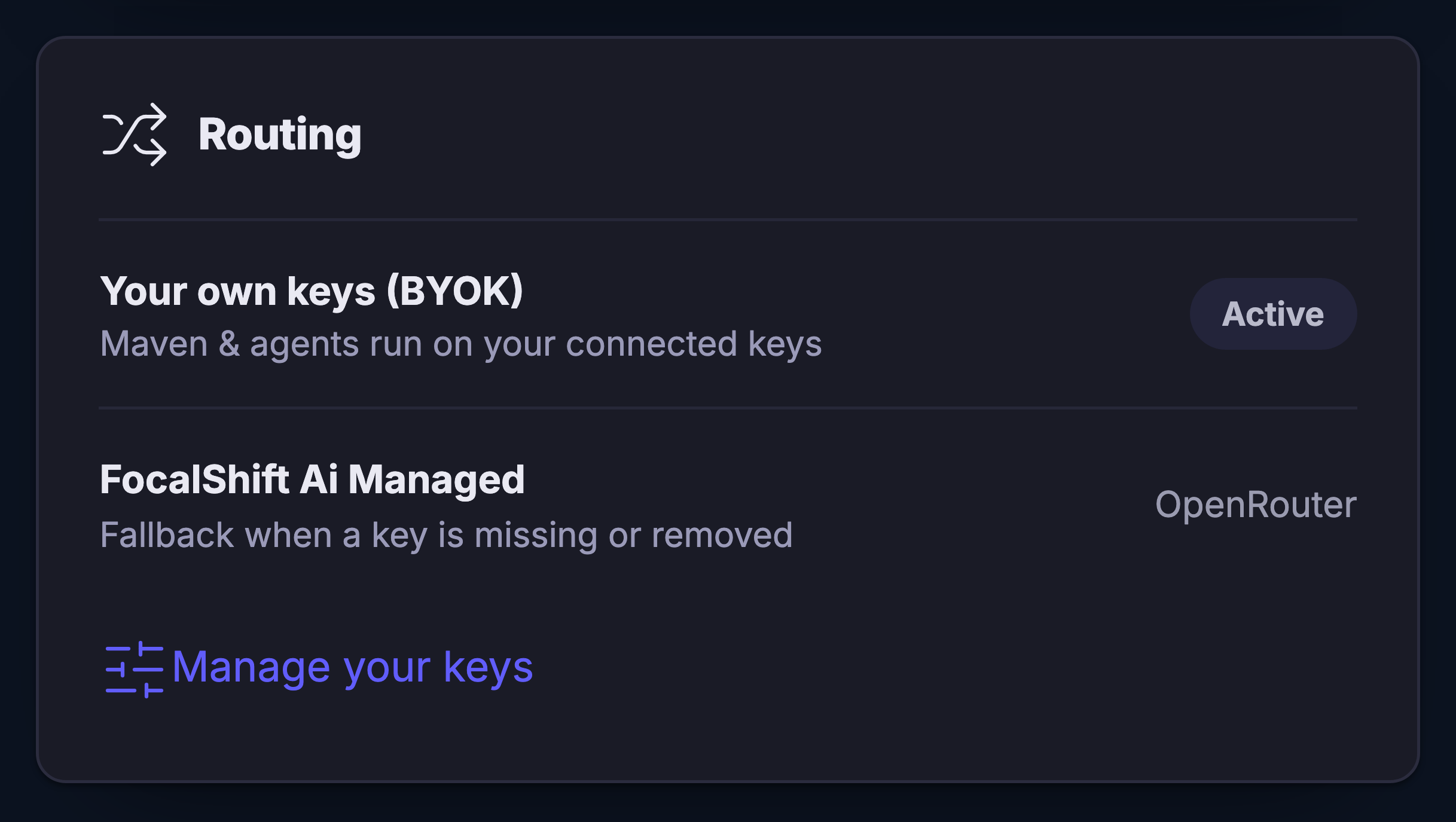 The routing panel of the Ai gateway, on its own card: a heading reading Routing beside a mark of two arrows crossing. Under it two rows. The first is your own keys, named as bringing your own, with a line under it saying Maven and your agents run on your connected keys, and a green pill at the right of the row reading that this is the active route. The second is the platform&rsquo;s own managed route, named as FocalShift Managed, with a line under it saying it is the fallback for when a key is missing or removed, and, printed at the right of that row, the name of the third-party routing service the platform falls back to. Beneath both, a control into managing your keys, carried on a sliders mark.