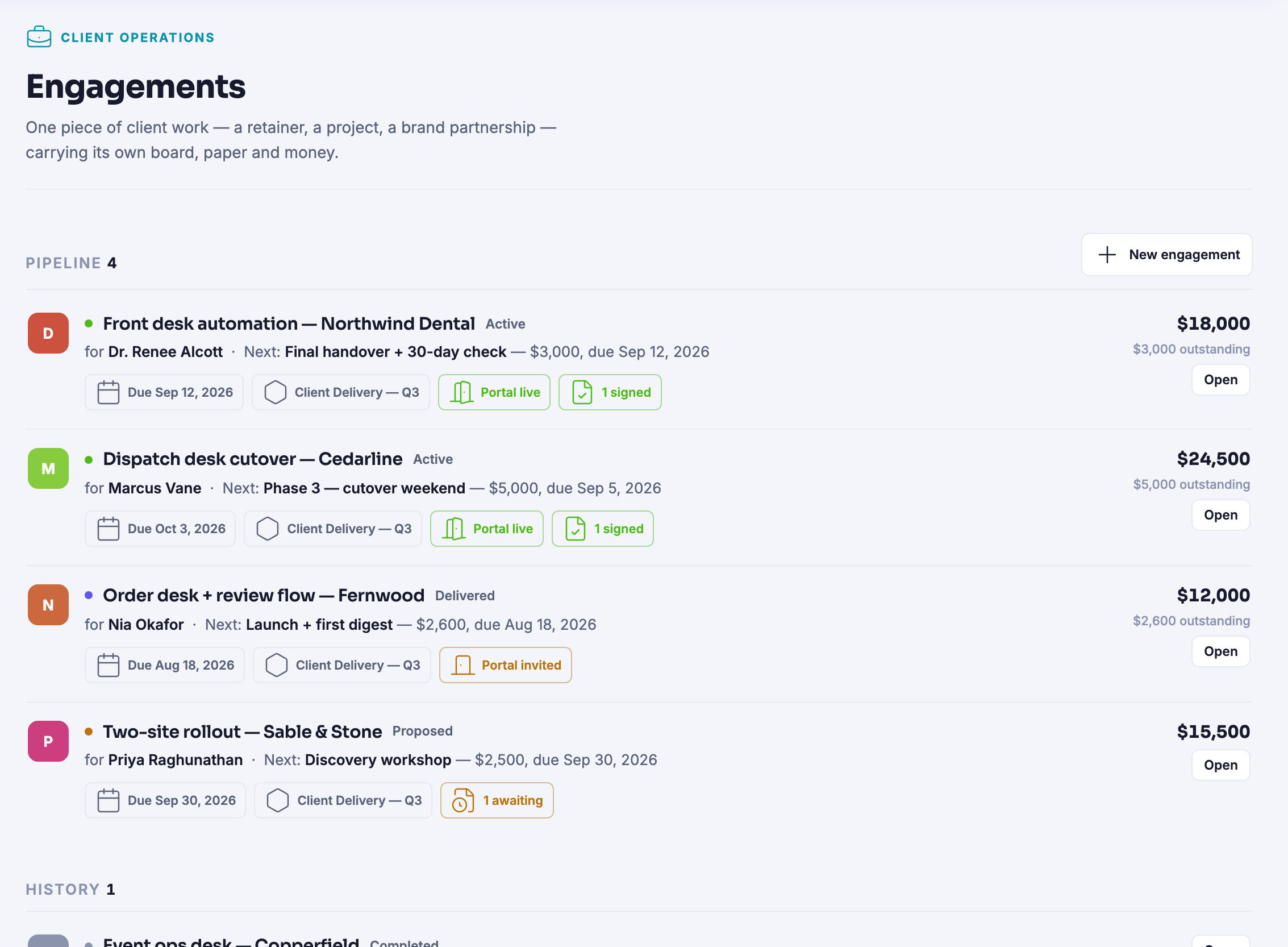 The Engagements pipeline in full &mdash; every piece of client work that is genuinely running, with the work that has closed kept underneath in history &mdash; each row carrying its client, its next milestone, its due date and, where there is one, the state of its portal or of its agreement.