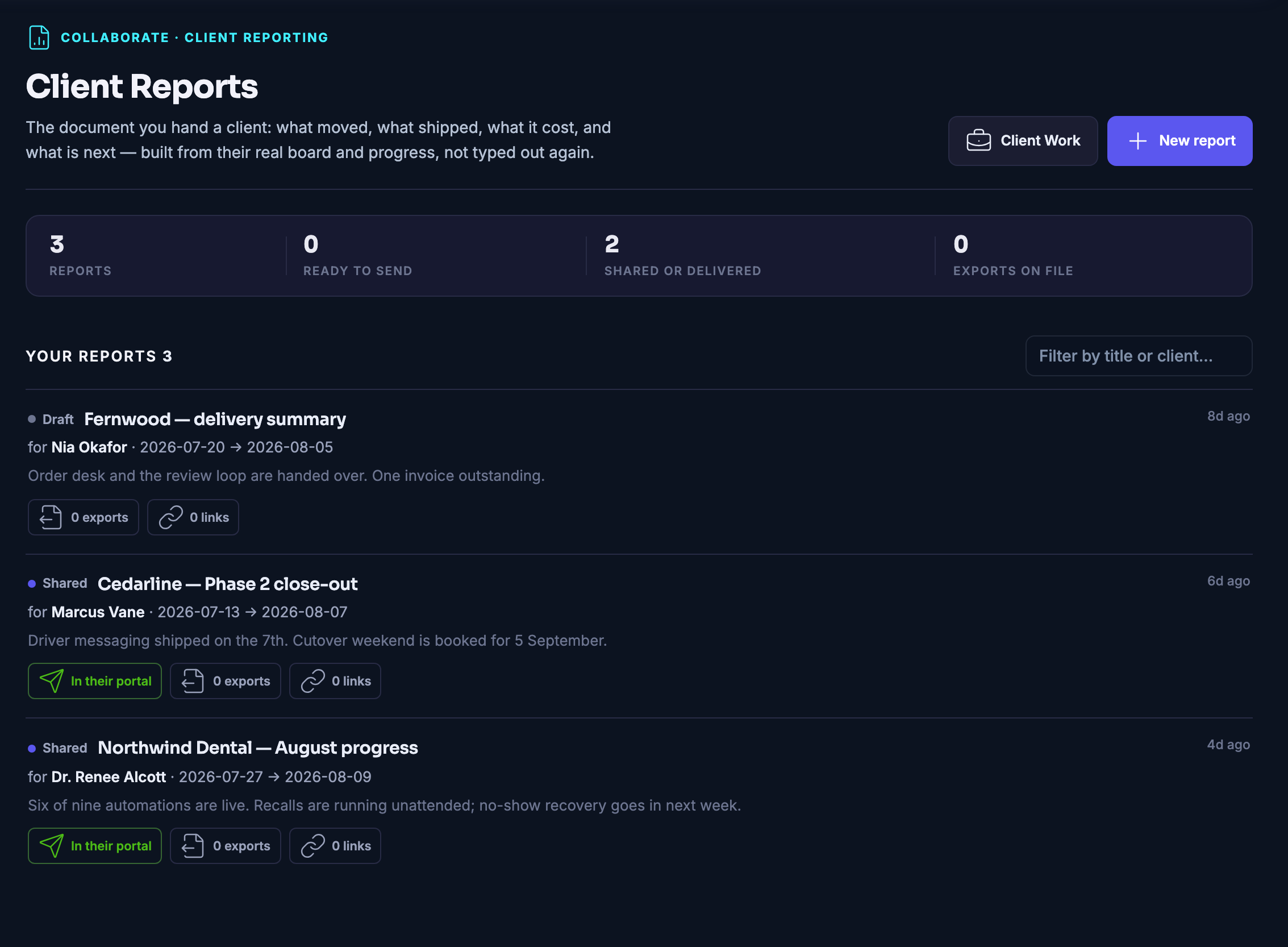 Client Reports: the document you hand a client, built from their real board rather than typed out again &mdash; what moved, what shipped and what is next &mdash; each one showing whether it is still a draft or already sitting in their portal.