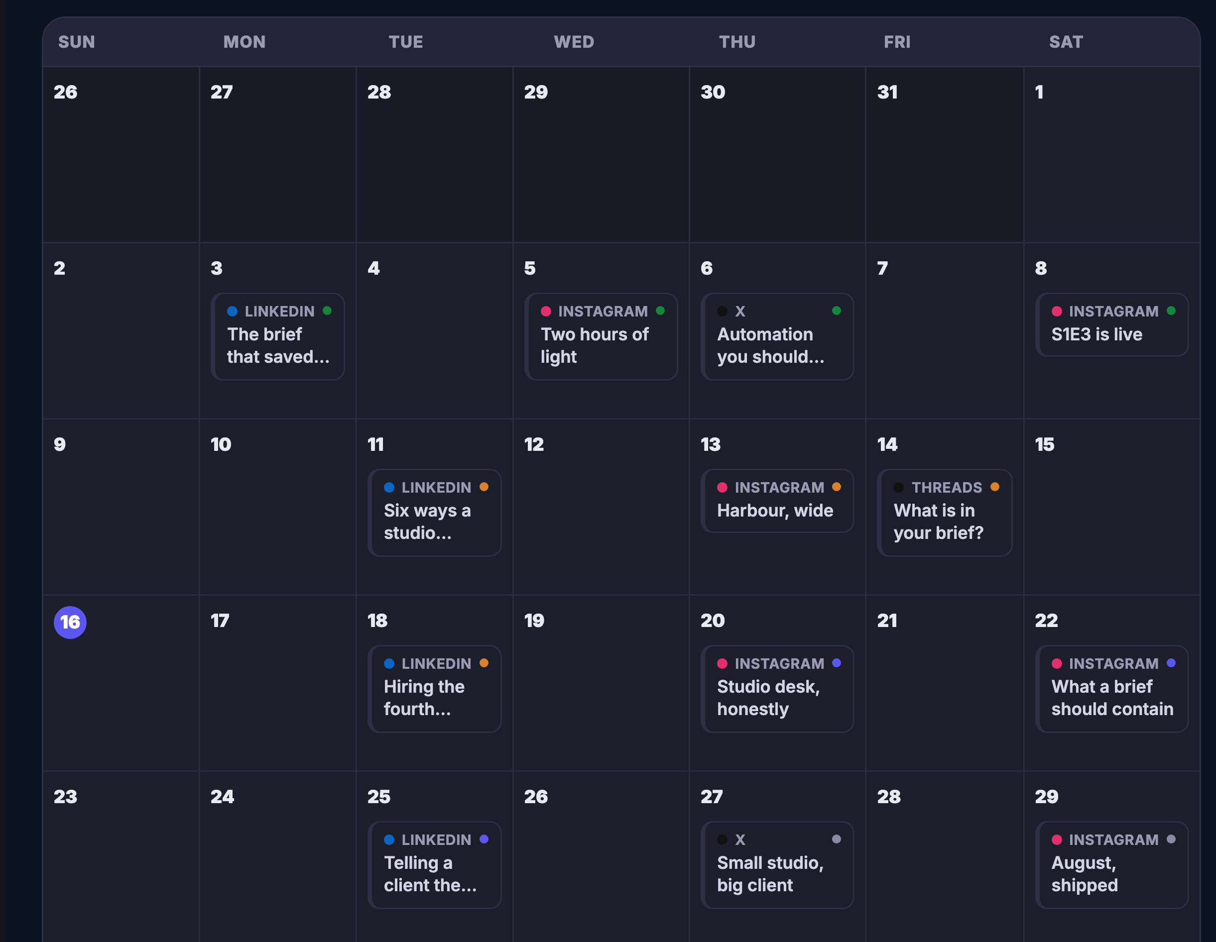 The content planner&rsquo;s month, laid out as a grid: the days of the week across the top and the weeks running down, each square carrying its date. On the days that have something planned, a small card sits under the date &mdash; a coloured bar down its side for the kind of piece it is, the sort of place it is going named in small capitals with a coloured dot beside it, another dot on the right, and under that the opening words of the idea, cut off where the card runs out of room. Today&rsquo;s date is circled. The days with nothing planned are simply empty. The month opens with a row of the previous month&rsquo;s last days, all of them empty, and the grid runs on past the bottom edge of the frame.