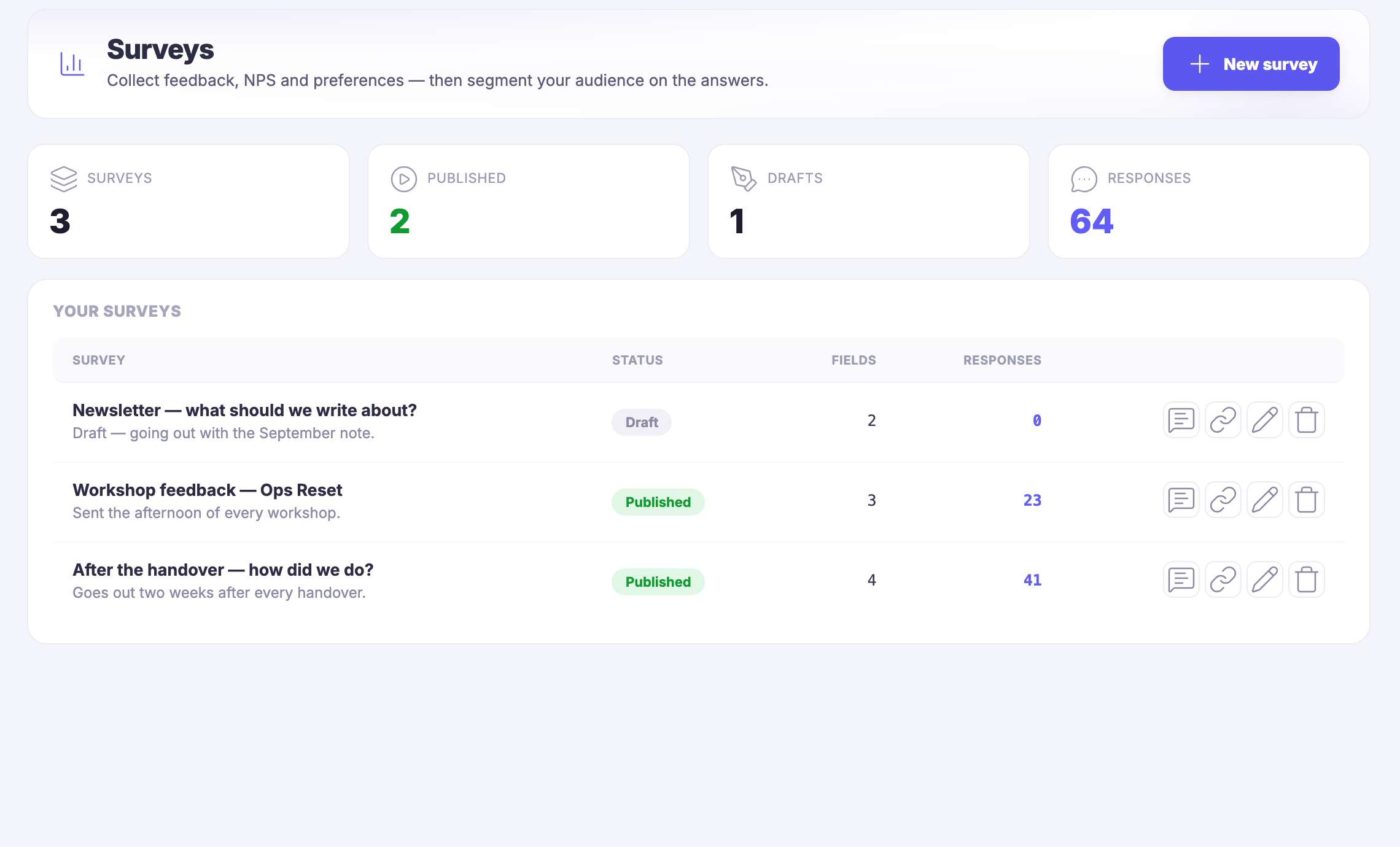 Surveys: a question put to a list &mdash; what the newsletter should cover, how a workshop went, how a handover landed &mdash; each showing whether it is published or still a draft, how much it asks and how many people have answered, so the answers can slice the audience.