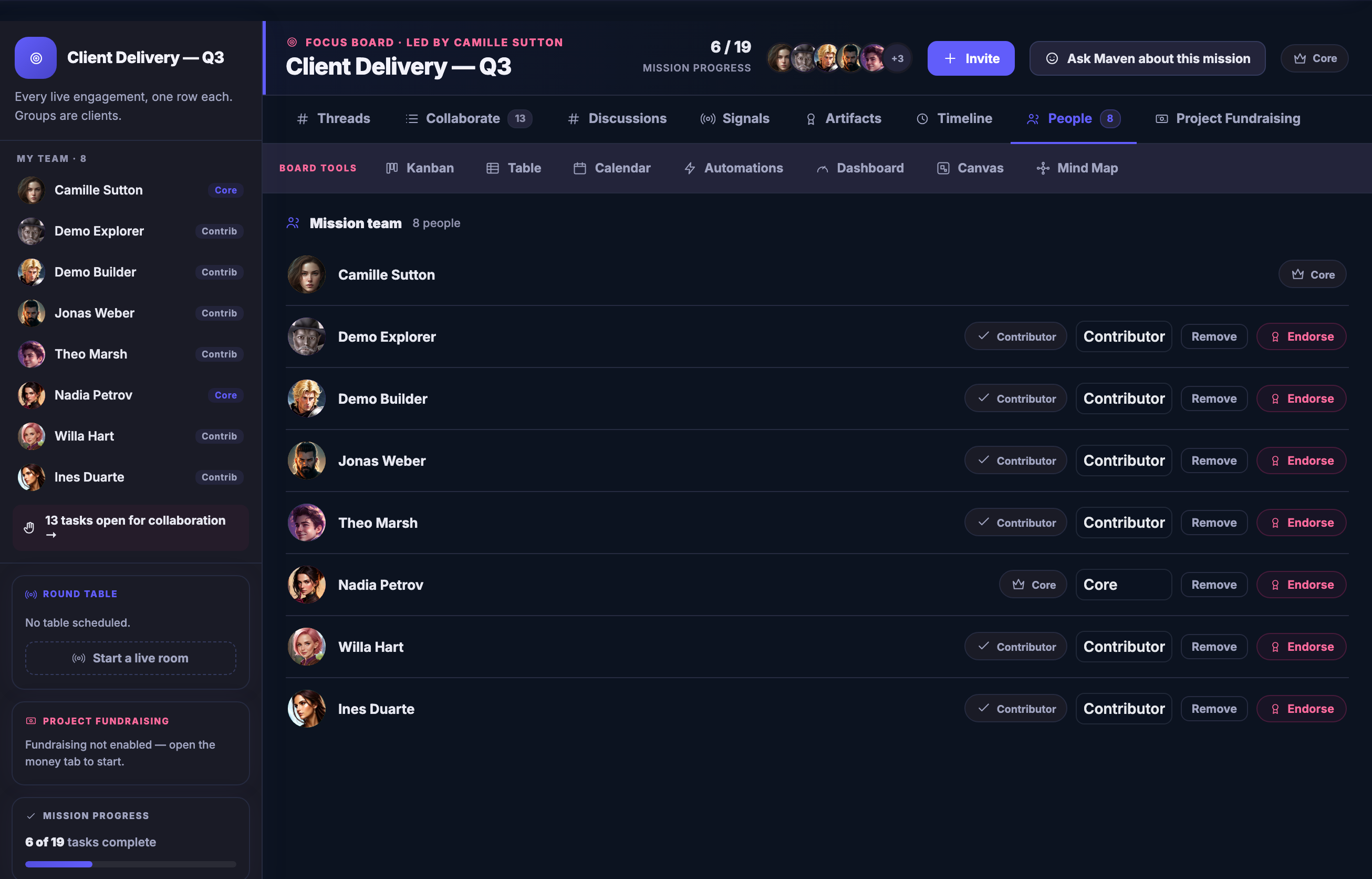 The same board on its People tab: the mission team for this piece of work, each person shown with the role they hold on the board and the controls to endorse them or take them off it.