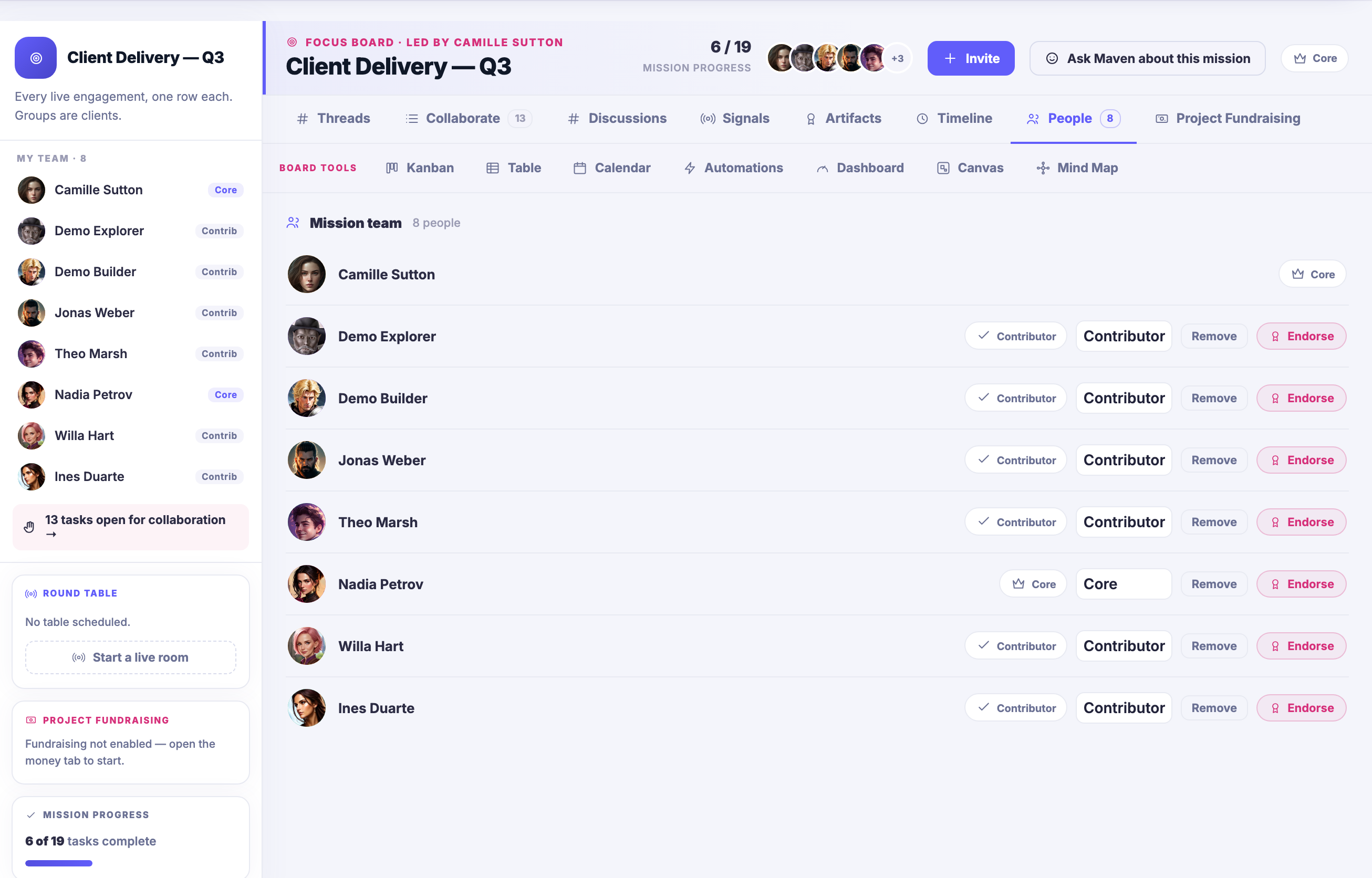 The same board on its People tab: the mission team for this piece of work, each person shown with the role they hold on the board and the controls to endorse them or take them off it.