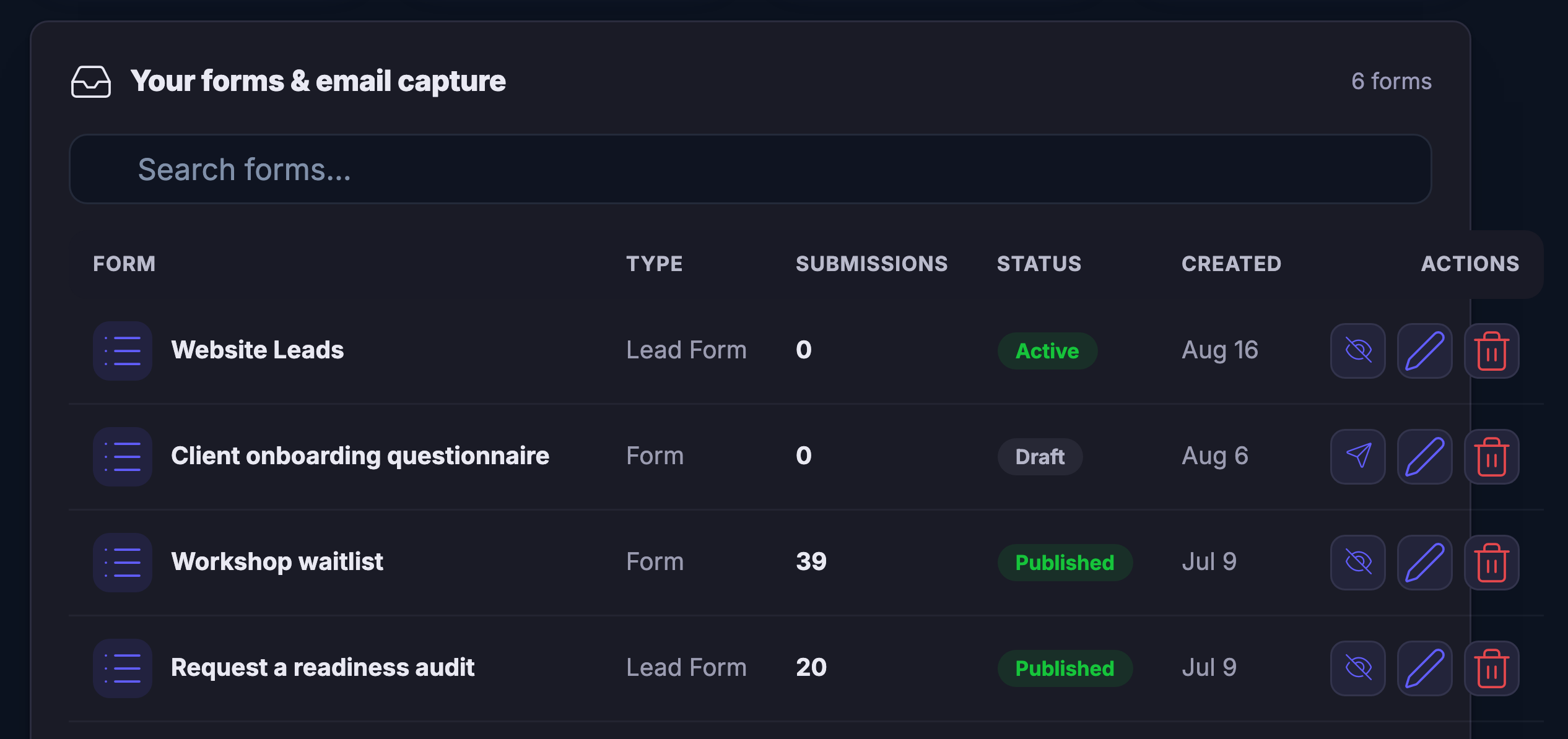 Your forms and email capture, the list itself: every form and email capture across your funnels in one place &mdash; a website lead form, a client onboarding questionnaire, a workshop waitlist, a readiness-audit lead form &mdash; each row giving its type, the submissions it has taken, whether it is active, published or still a draft, and the day it was created, with the controls that take it down, edit it or remove it sitting on the row itself. Above the rows, a search that narrows the list. The list runs on past the foot of the frame, and the email automations that fire from these forms sit below it.