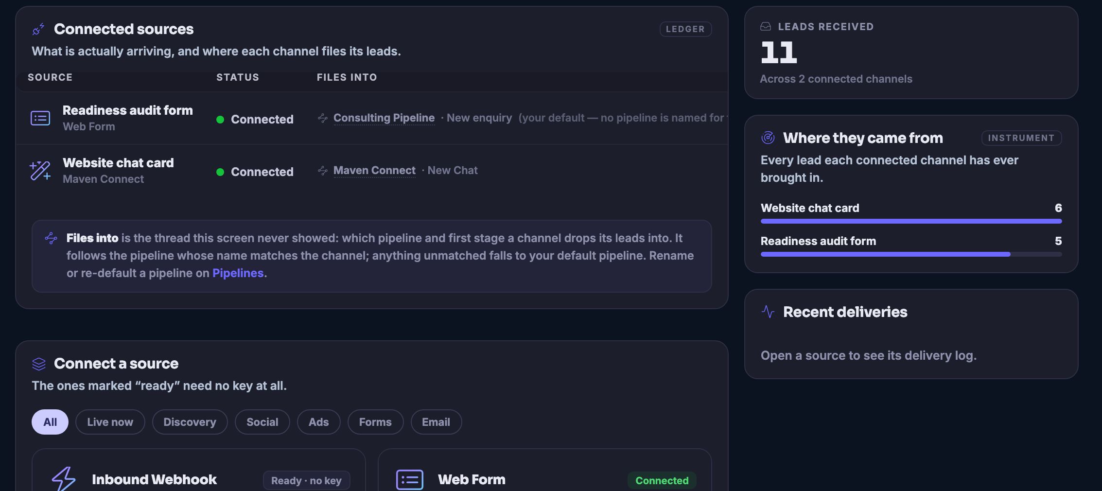 The Sources ledger: what is actually arriving and where each channel files its leads, with the pipeline and first stage each one drops into named beside it.