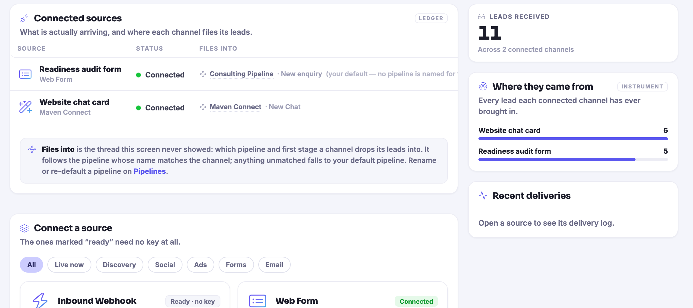 The Sources ledger: what is actually arriving and where each channel files its leads, with the pipeline and first stage each one drops into named beside it.