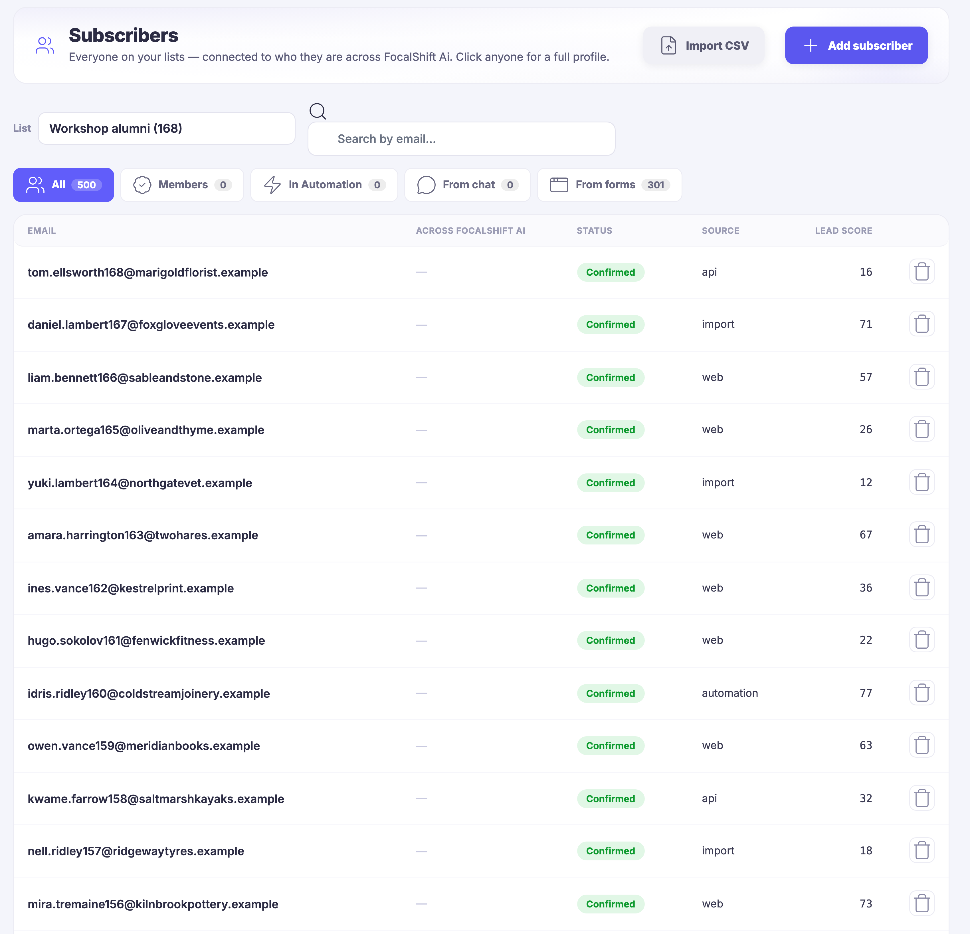 The Subscribers book: a heading saying everyone on your lists, connected to who they are across the platform, with controls to import a file or add somebody by hand. Beneath it a list selector naming a workshop alumni list, a search box, and a row of filter chips &mdash; everyone, members, in an automation, from chat, from forms &mdash; where the members, in-an-automation and from-chat chips each count nobody at all. Then the book itself, a row per subscriber: the address, whether that person is also known elsewhere on the platform, a confirmed status, where they came from &mdash; the web, an import, an interface and an automation &mdash; and a lead score. The list runs on past the foot of the frame.