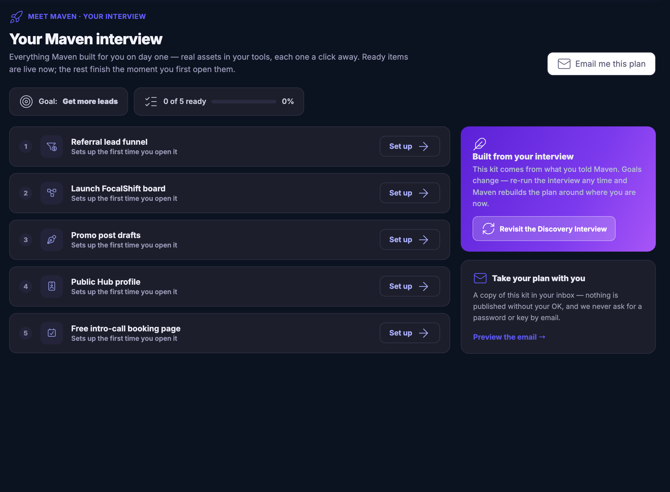 The Maven interview screen with a day-one kit on it: a heading reading your Maven interview, a line saying everything Maven built for you on day one is a real asset in your tools, each one a click away, that ready items are live now and the rest finish the moment you first open them; beneath it the goal taken from the interview — get more leads — beside a readiness bar showing that none of the kit has been opened yet. Then the kit itself, numbered rows one under another: a referral lead funnel, a board, promo post drafts, a public hub profile and a free intro-call booking page, each saying it sets up the first time you open it and each carrying its own set-up control. Down the right, a panel headed built from your interview, explaining that the kit comes from what you told Maven, that goals change, and that re-running the interview rebuilds the plan around where you are now, with the control that revisits it; and under that a card offering to send a copy of the kit to your inbox, noting that nothing is published without your say-so and that you will never be asked for a password or a key by email.