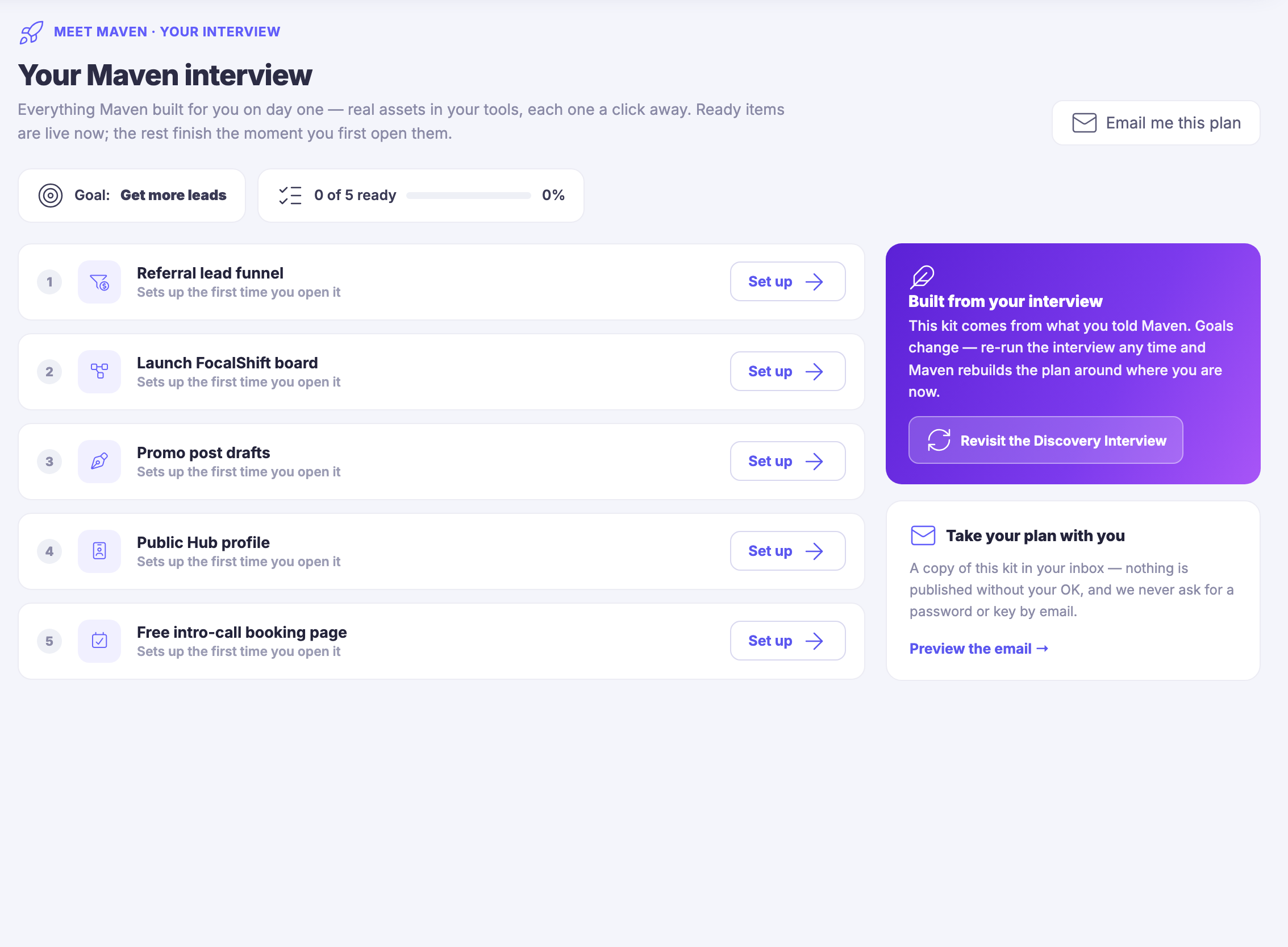 The Maven interview screen with a day-one kit on it: a heading reading your Maven interview, a line saying everything Maven built for you on day one is a real asset in your tools, each one a click away, that ready items are live now and the rest finish the moment you first open them; beneath it the goal taken from the interview — get more leads — beside a readiness bar showing that none of the kit has been opened yet. Then the kit itself, numbered rows one under another: a referral lead funnel, a board, promo post drafts, a public hub profile and a free intro-call booking page, each saying it sets up the first time you open it and each carrying its own set-up control. Down the right, a panel headed built from your interview, explaining that the kit comes from what you told Maven, that goals change, and that re-running the interview rebuilds the plan around where you are now, with the control that revisits it; and under that a card offering to send a copy of the kit to your inbox, noting that nothing is published without your say-so and that you will never be asked for a password or a key by email.
