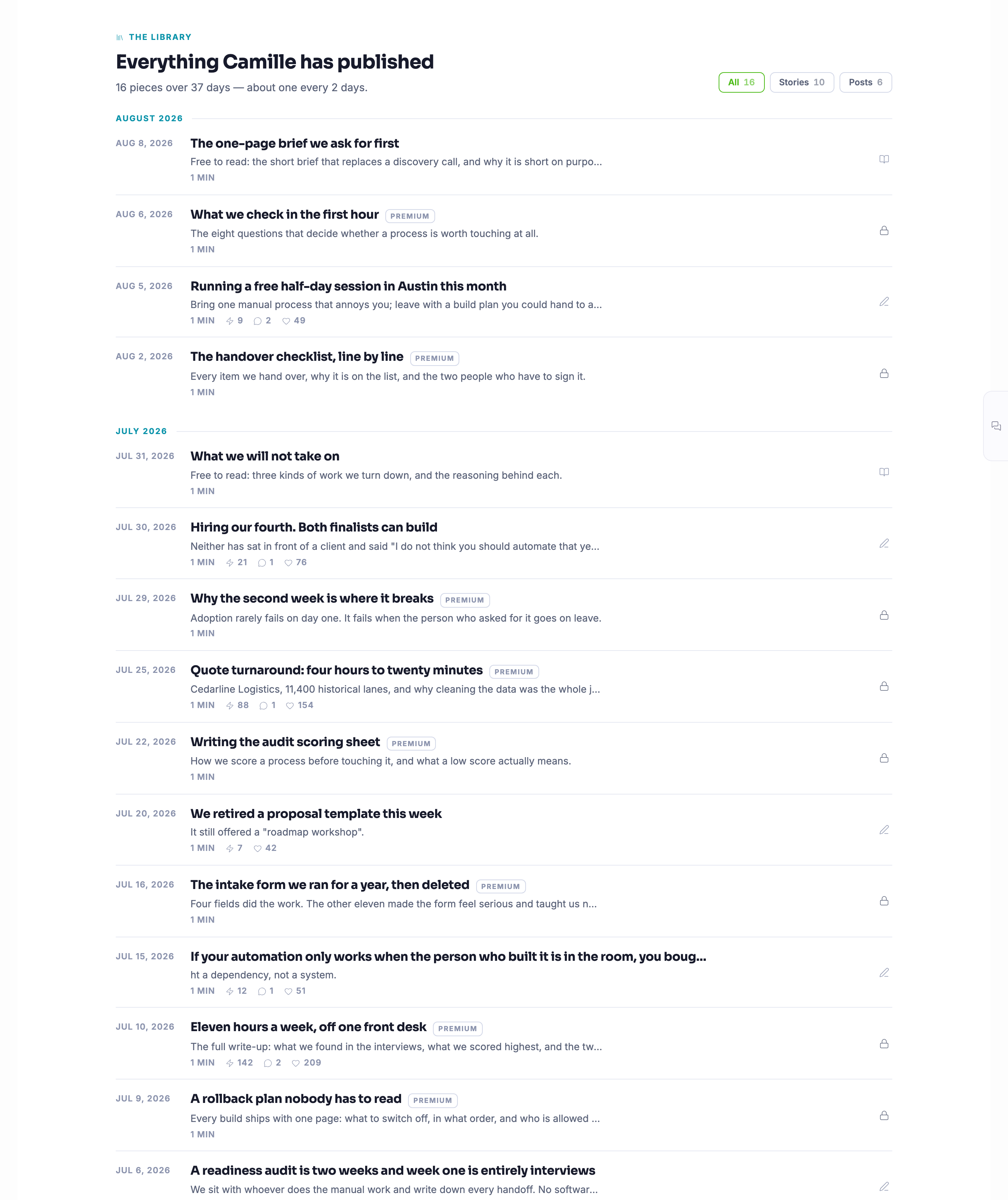 The library on that same page: everything you have published in one list, the premium pieces badged and padlocked and the free ones open to read, so what sits behind a level is something a visitor can see rather than something you have to describe.