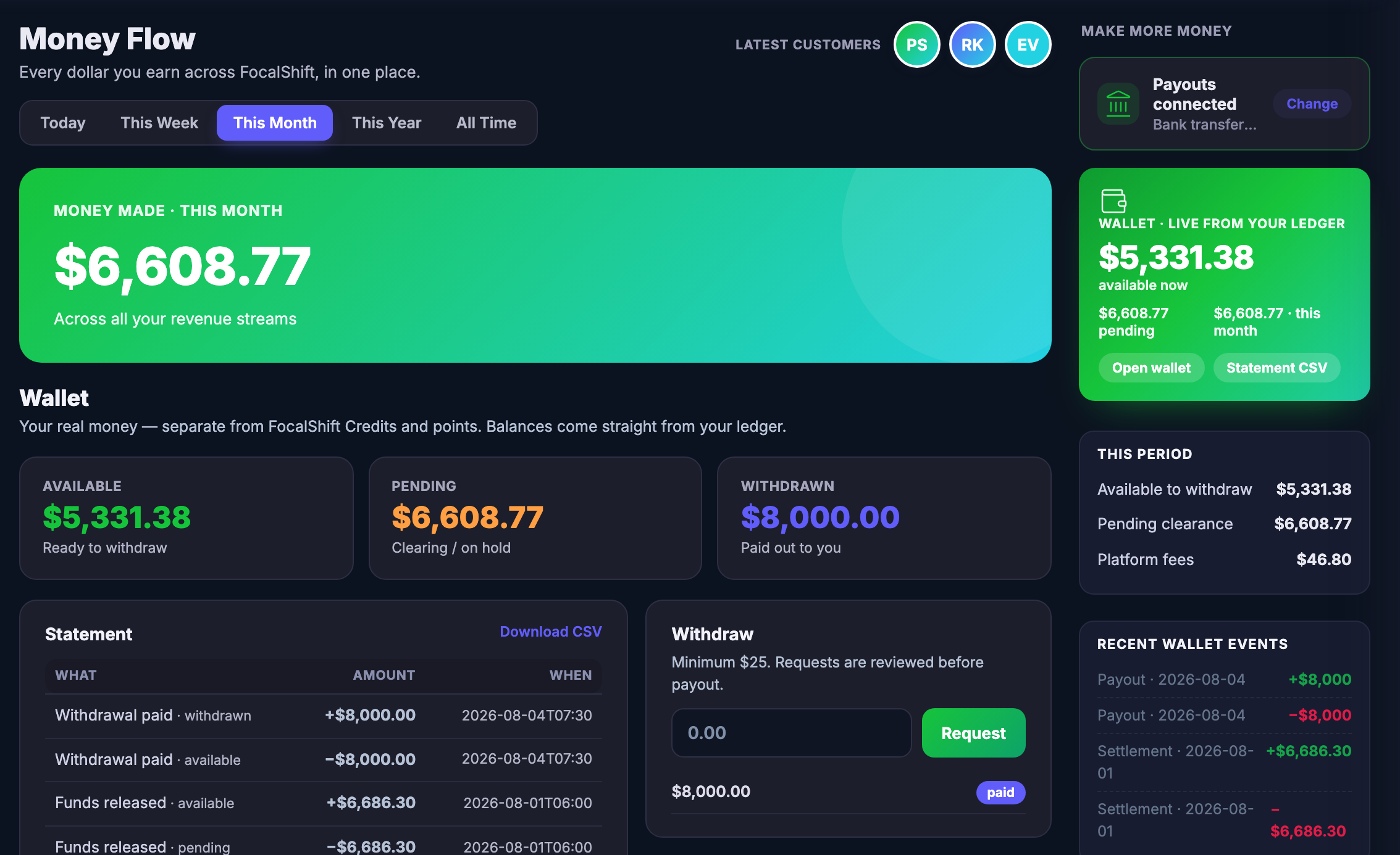 Money Flow, live: money made this month across every revenue stream at the top, your wallet beneath it showing what is available, what is still clearing and what has already been paid out to you, the statement listing every release and withdrawal line by line with the date it happened, and a side panel carrying recent wallet events and the period&rsquo;s fees.