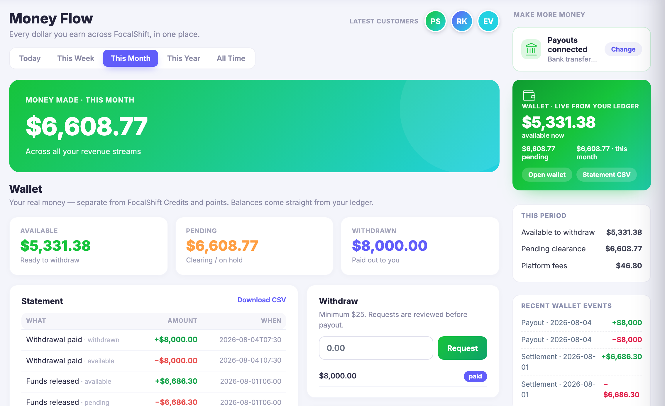 Money Flow, live: money made this month across every revenue stream at the top, your wallet beneath it showing what is available, what is still clearing and what has already been paid out to you, the statement listing every release and withdrawal line by line with the date it happened, and a side panel carrying recent wallet events and the period&rsquo;s fees.