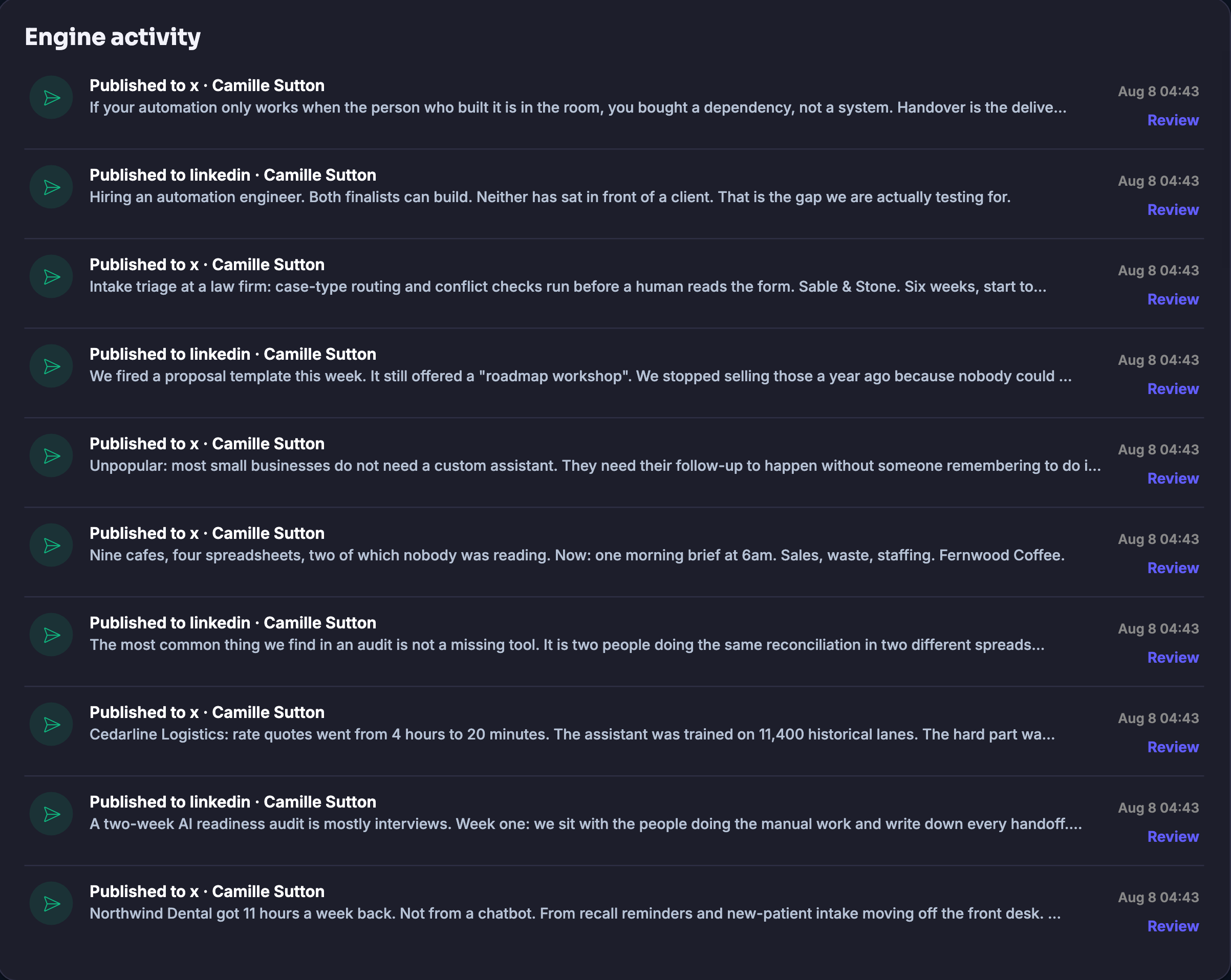 The engine activity panel from the Activity screen. Ten entries run down it, newest first, each one a piece that was published successfully: a headline naming the network it went to and the account it went out under, the opening words of the piece itself underneath, the date and time it went out on the right, and a review control beneath that. Nothing in this picture failed or is waiting, and every entry carries the same timestamp, because the entries come from one seeding run.