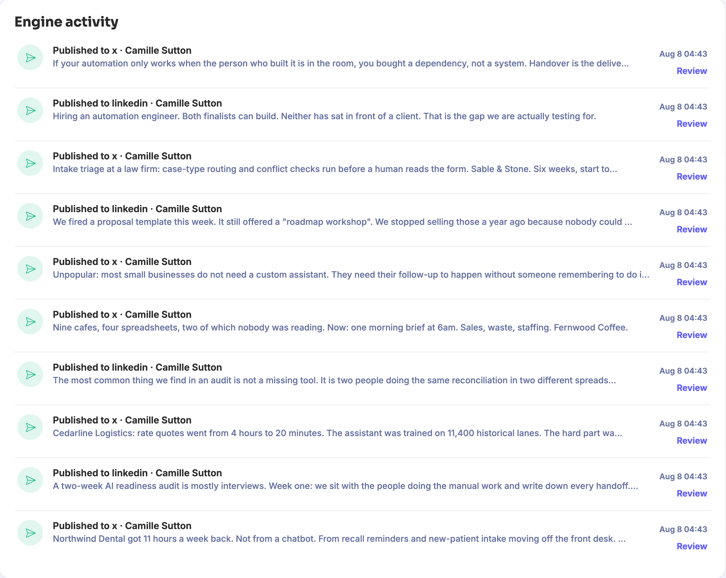 The engine activity panel from the Activity screen. Ten entries run down it, newest first, each one a piece that was published successfully: a headline naming the network it went to and the account it went out under, the opening words of the piece itself underneath, the date and time it went out on the right, and a review control beneath that. Nothing in this picture failed or is waiting, and every entry carries the same timestamp, because the entries come from one seeding run.