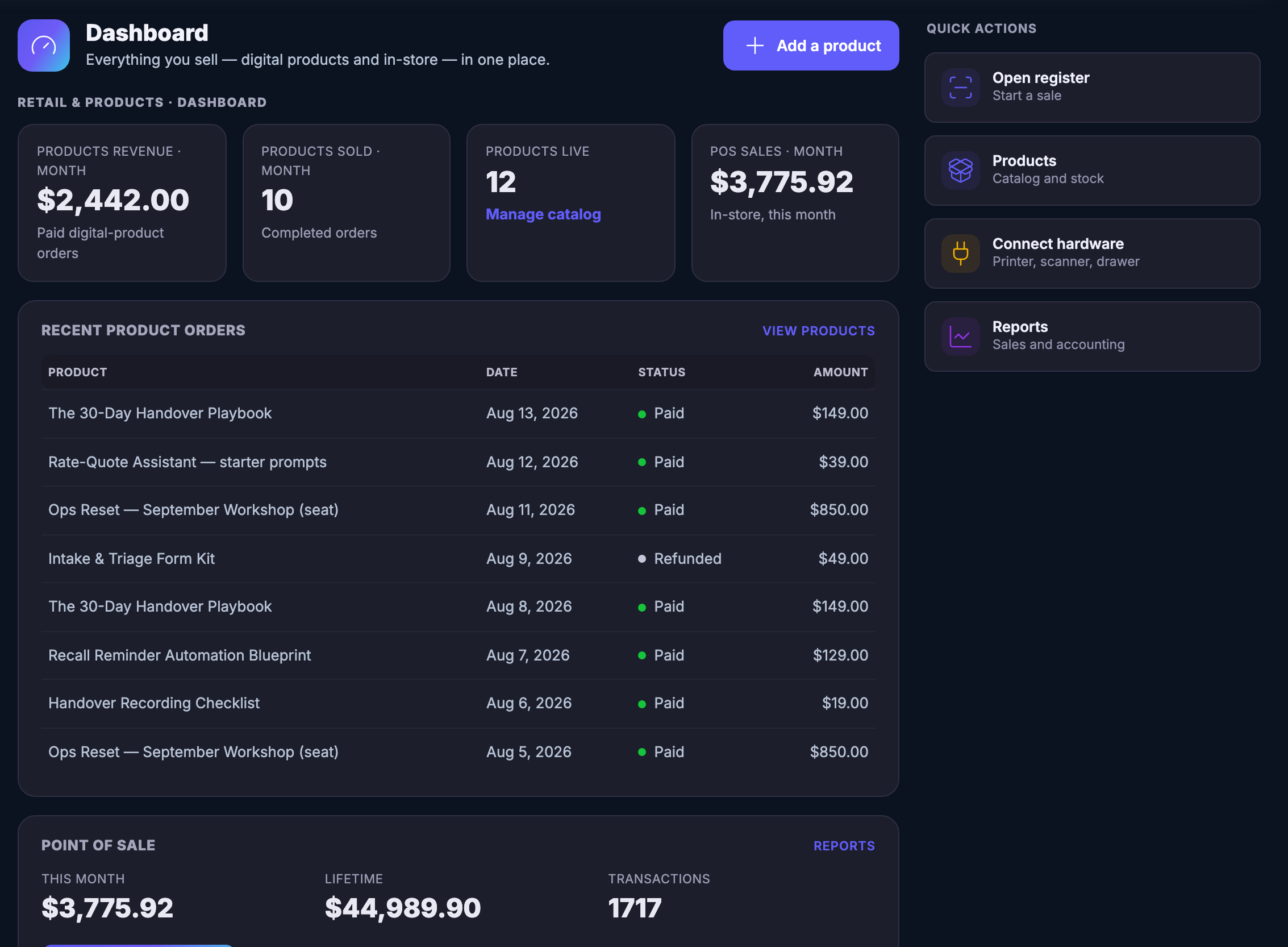 The shop’s Dashboard screen. A heading reading Dashboard sits over a line saying everything you sell — digital products and in-store — in one place, with a control to add a product on the right, and under it a small label placing the screen in Retail and Products. Then a row of four counters: products revenue for the month, written as money, under it the words paid digital-product orders; products sold for the month, a count, under it completed orders; products live, a count, with a link reading manage catalog; and point-of-sale takings for the month, written as money, under it the words in-store, this month. Below them a panel headed recent product orders, with a link across to the products themselves, and a table of eight orders — a handover playbook, a set of starter prompts for quoting, a workshop seat, an intake and triage form kit, the playbook again, an automation blueprint for recall reminders, a recording checklist and the workshop seat again. Each row carries the date it happened, a status marked with a coloured dot, and the amount written as money. Seven read Paid and one, the form kit, reads Refunded. Under that a panel headed point of sale, with a link to its reports and three figures beside each other: this month and lifetime, both written as money, and a count of transactions. Down the right-hand side a column headed quick actions holding four shortcuts, each with its own small icon: open the register to start a sale, products for catalogue and stock, connect hardware for a printer, scanner or drawer, and reports for sales and accounting. The screen is cut off at the foot of the frame, mid-way through the point-of-sale panel, where a control to open the register is beginning.