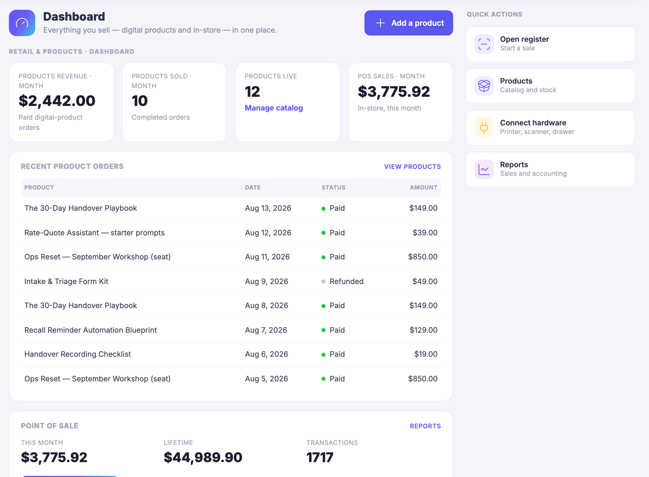 The shop’s Dashboard screen. A heading reading Dashboard sits over a line saying everything you sell — digital products and in-store — in one place, with a control to add a product on the right, and under it a small label placing the screen in Retail and Products. Then a row of four counters: products revenue for the month, written as money, under it the words paid digital-product orders; products sold for the month, a count, under it completed orders; products live, a count, with a link reading manage catalog; and point-of-sale takings for the month, written as money, under it the words in-store, this month. Below them a panel headed recent product orders, with a link across to the products themselves, and a table of eight orders — a handover playbook, a set of starter prompts for quoting, a workshop seat, an intake and triage form kit, the playbook again, an automation blueprint for recall reminders, a recording checklist and the workshop seat again. Each row carries the date it happened, a status marked with a coloured dot, and the amount written as money. Seven read Paid and one, the form kit, reads Refunded. Under that a panel headed point of sale, with a link to its reports and three figures beside each other: this month and lifetime, both written as money, and a count of transactions. Down the right-hand side a column headed quick actions holding four shortcuts, each with its own small icon: open the register to start a sale, products for catalogue and stock, connect hardware for a printer, scanner or drawer, and reports for sales and accounting. The screen is cut off at the foot of the frame, mid-way through the point-of-sale panel, where a control to open the register is beginning.