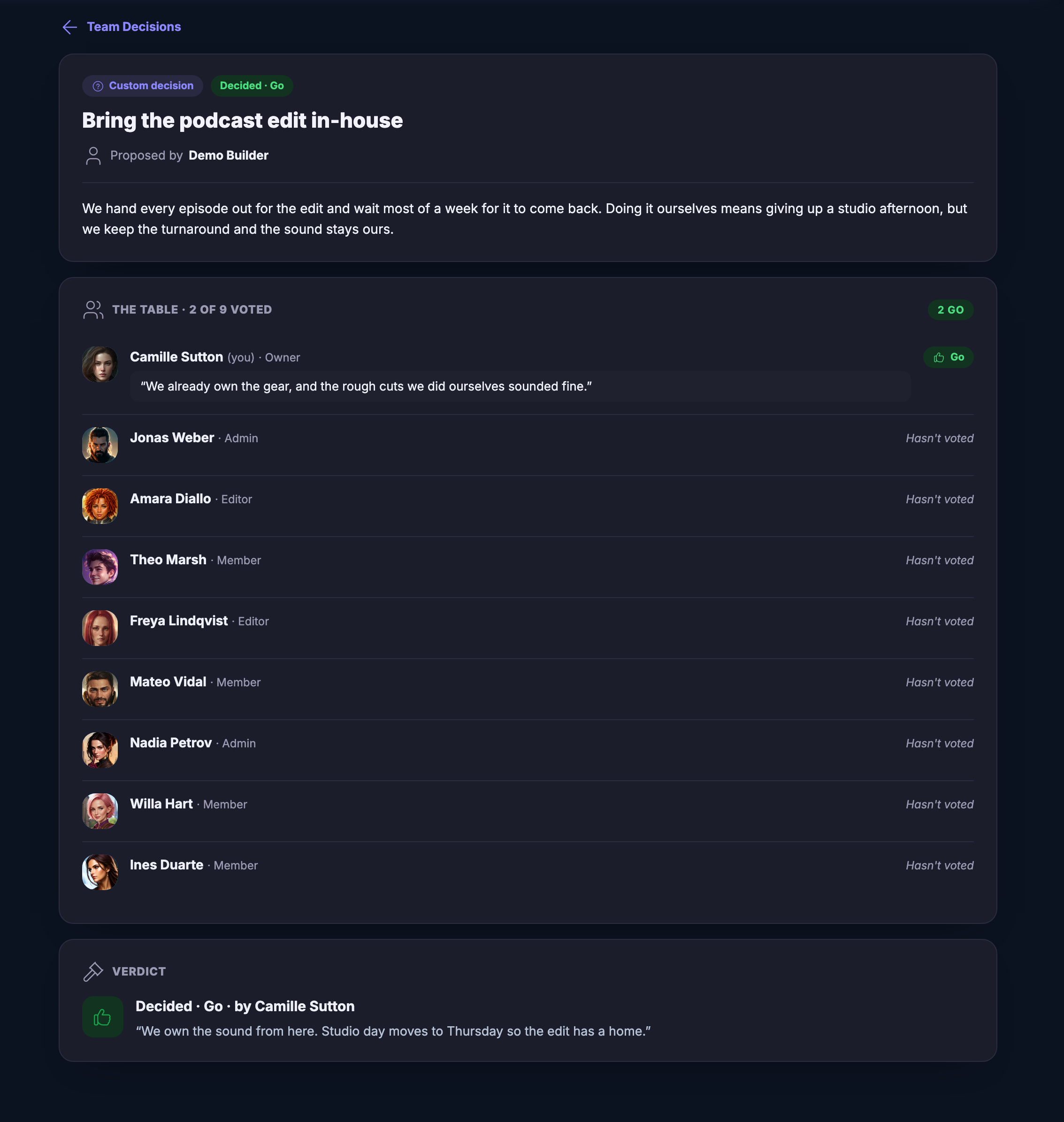 One decision&rsquo;s own record page: badges reading Custom decision and Decided &middot; Go, the question &mdash; bringing the podcast edit in-house &mdash; with the proposer&rsquo;s name and their case in full. Below it, the table: each teammate&rsquo;s read quoted in their own words beside a Go chip, one member &mdash; whose role caption reads as a demo-member testing note &mdash; yet to vote, and the verdict panel: Decided, Go, by whom, with the owner&rsquo;s closing note on record.