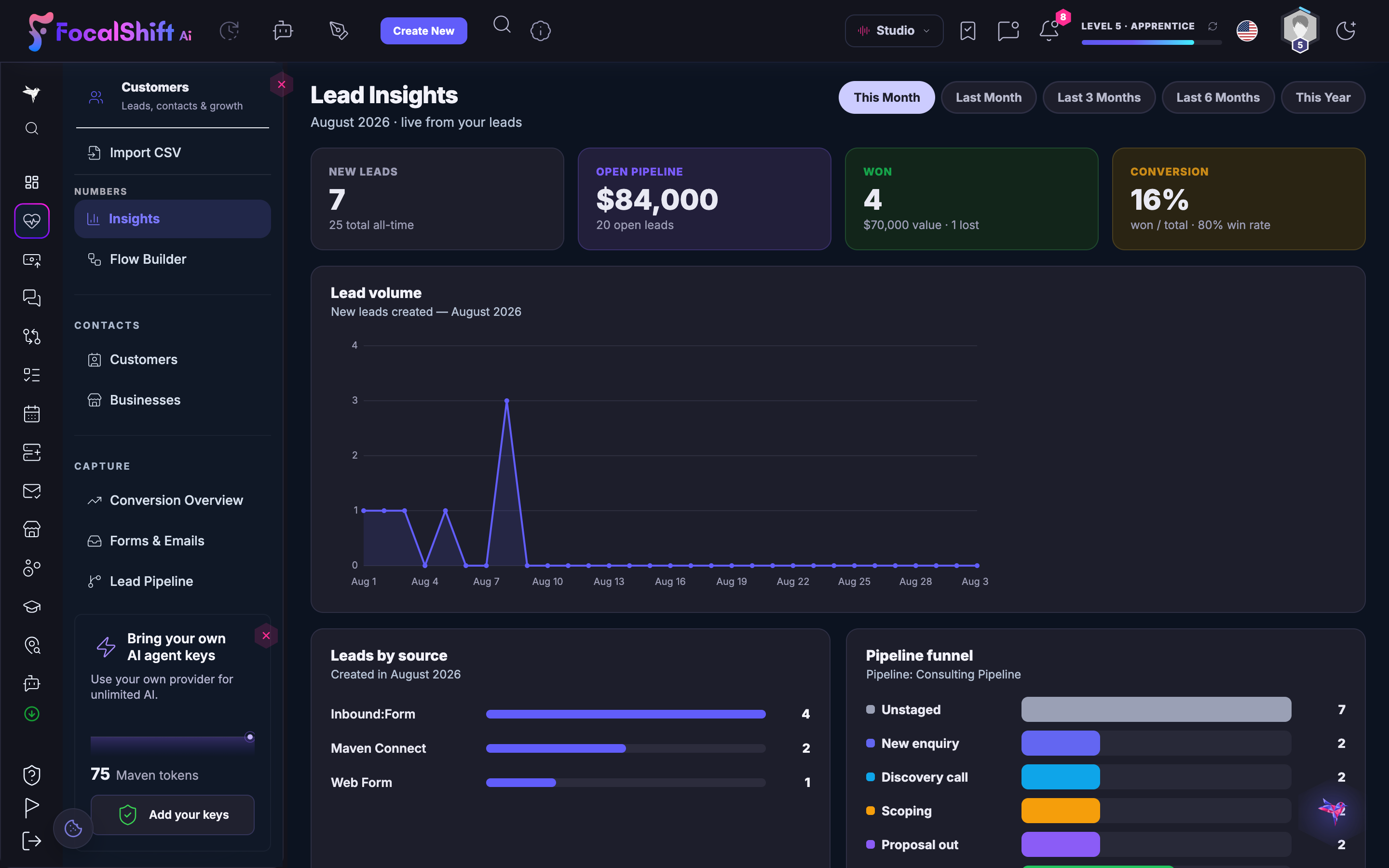 Lead Insights: this month's new leads, open pipeline value, won deals and conversion rate, with a lead-volume trend, leads by source and a pipeline funnel, live from your own leads.