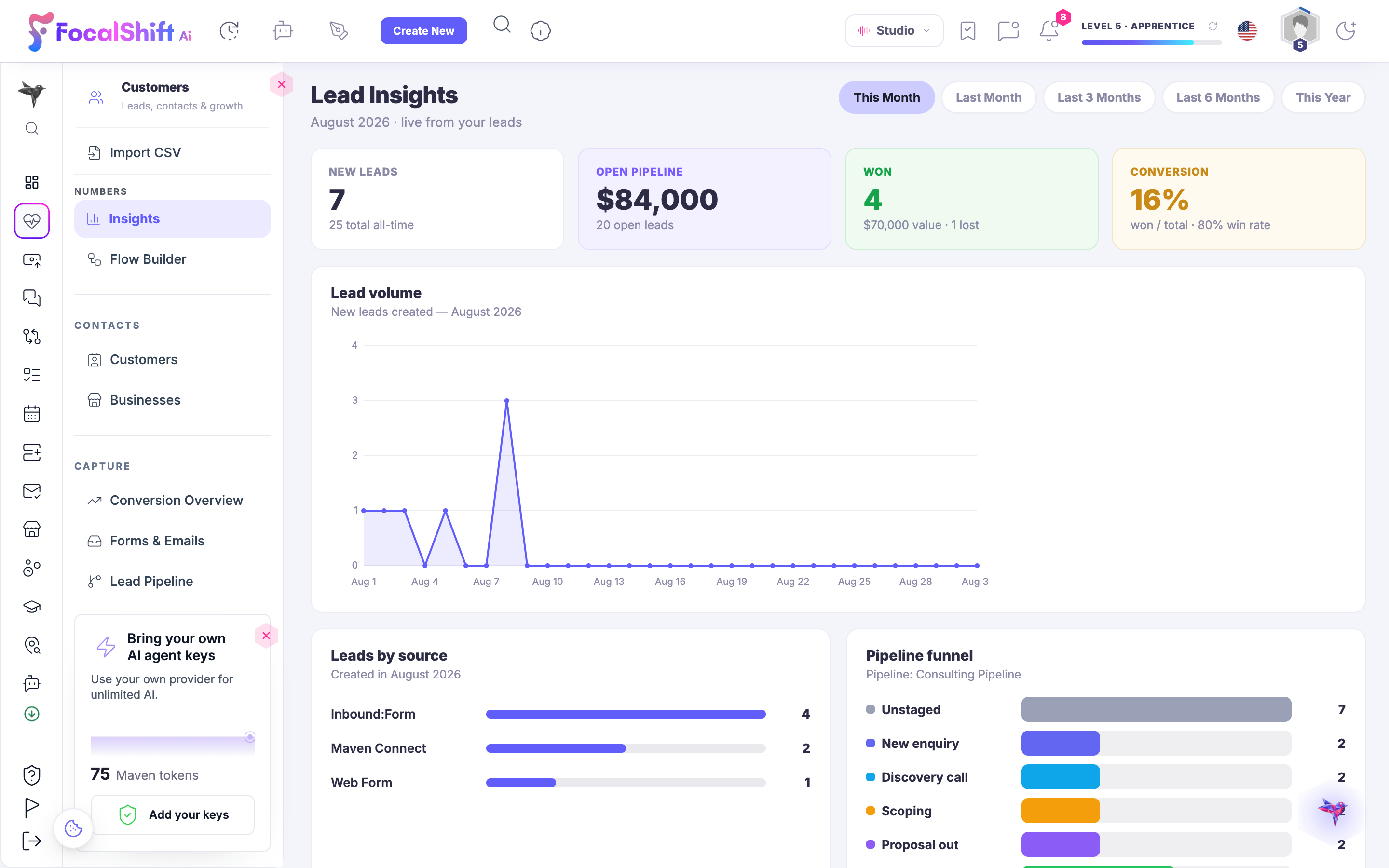 Lead Insights: this month's new leads, open pipeline value, won deals and conversion rate, with a lead-volume trend, leads by source and a pipeline funnel, live from your own leads.