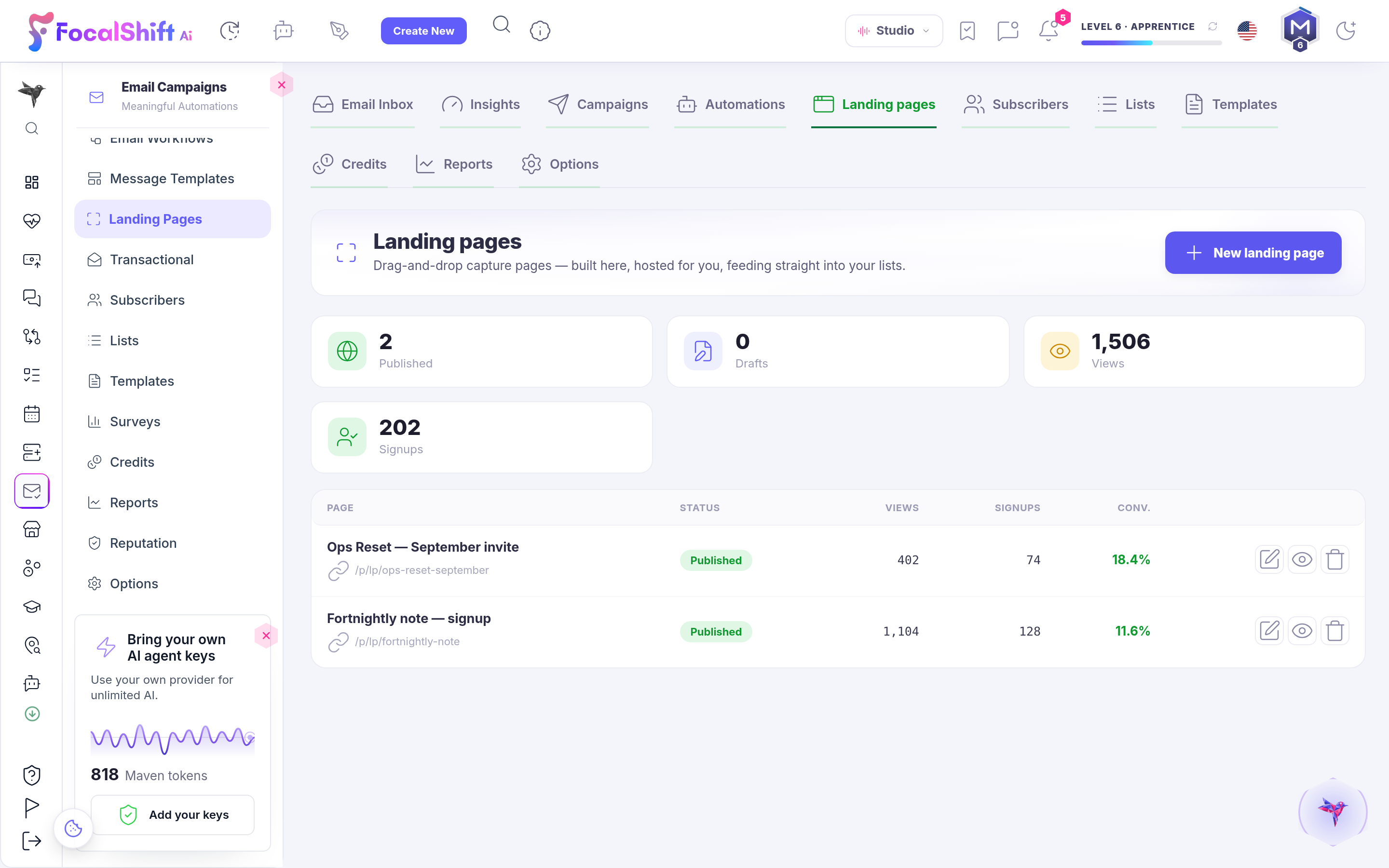 The Landing pages tab inside AI Mail: drag-and-drop capture pages, built here and hosted for you, feeding straight into your lists — counts of what is published and what is still a draft beside total views and signups, then a table of your live pages carrying the address, state, views, signups and conversion rate of each one, with controls to edit it, preview it or remove it.