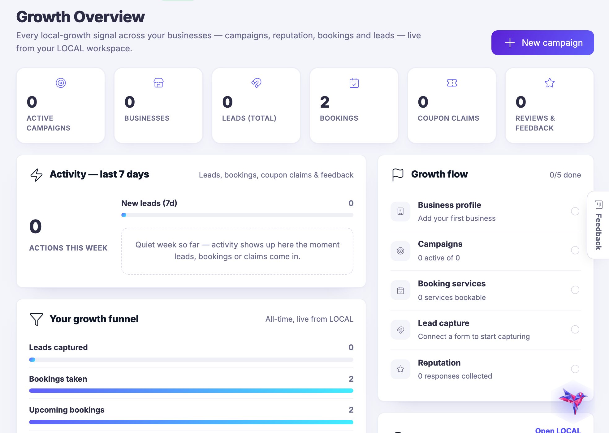 Growth overview — Where the shop stands this week: what came in, what is worth doing next, and which of the local tools are actually switched on.